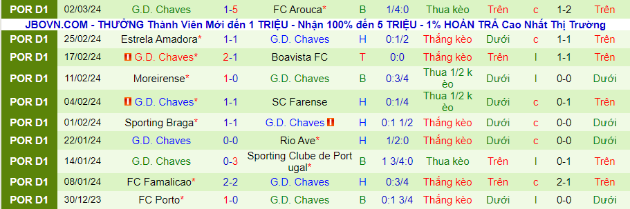 Nhận định Gil Vicente vs Chaves, 03h15 ngày 12/3 - Ảnh 1