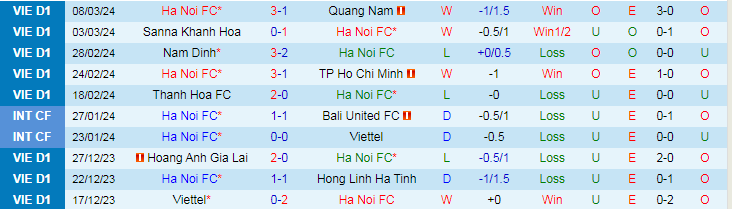 Nhận định Hà Nội vs Hà Tĩnh, 19h15 ngày 12/3 - Ảnh 1
