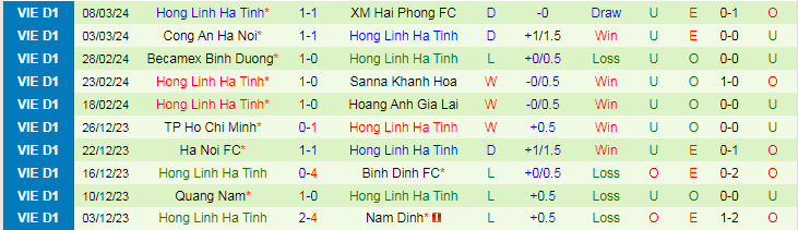 Nhận định Hà Nội vs Hà Tĩnh, 19h15 ngày 12/3 - Ảnh 2