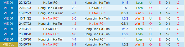 Nhận định Hà Nội vs Hà Tĩnh, 19h15 ngày 12/3 - Ảnh 3