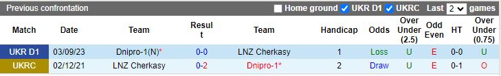 Nhận định LNZ Cherkasy vs Dnipro-1, 18h00 ngày 12/3 - Ảnh 3