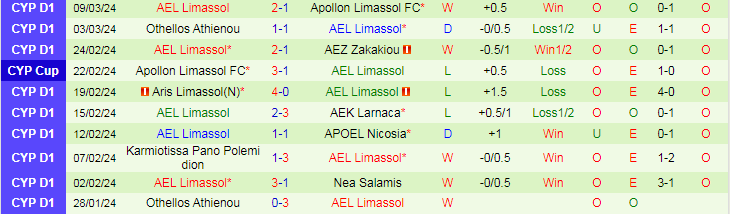 Nhận định Nea Salamis vs AEL Limassol, 0h30 ngày 12/3 - Ảnh 2