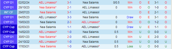 Nhận định Nea Salamis vs AEL Limassol, 0h30 ngày 12/3 - Ảnh 3