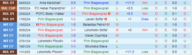 Nhận định Pirin Blagoevgrad vs Hebar Pazardzhik, 22h30 ngày 11/3 - Ảnh 1