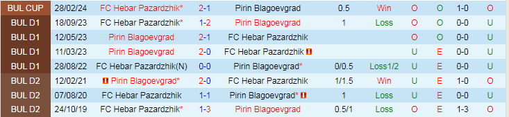 Nhận định Pirin Blagoevgrad vs Hebar Pazardzhik, 22h30 ngày 11/3 - Ảnh 3