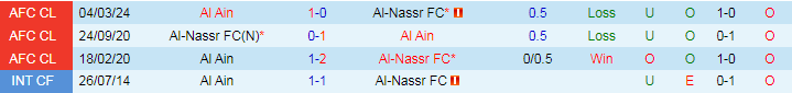 Soi kèo nhà cái Al-Nassr vs Al Ain, lúc 2h00 ngày 12/3 - Ảnh 2