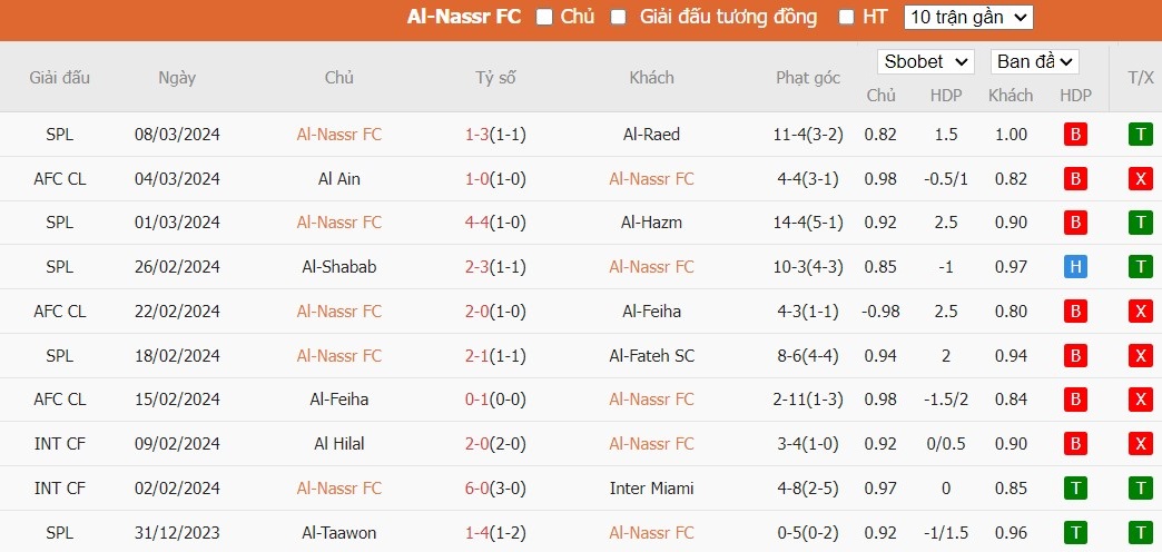 Soi kèo phạt góc Al-Nassr FC vs Al Ain, 2h ngày 12/03 - Ảnh 2