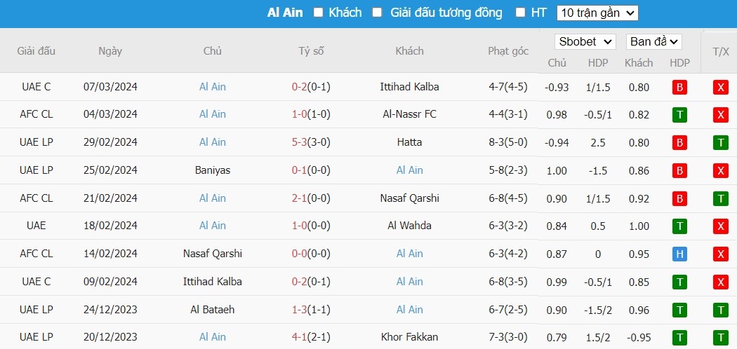 Soi kèo phạt góc Al-Nassr FC vs Al Ain, 2h ngày 12/03 - Ảnh 3