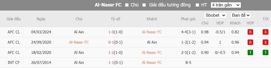 Soi kèo phạt góc Al-Nassr FC vs Al Ain, 2h ngày 12/03 - Ảnh 4