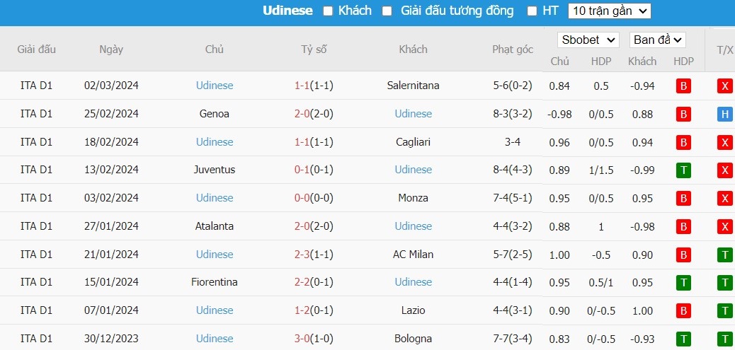 Soi kèo phạt góc Lazio vs Udinese, 2h45 ngày 12/03 - Ảnh 5