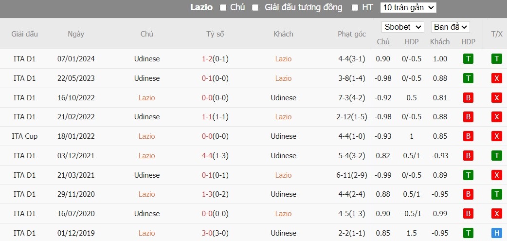 Soi kèo phạt góc Lazio vs Udinese, 2h45 ngày 12/03 - Ảnh 6