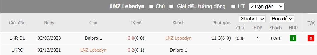 Soi kèo phạt góc LNZ Cherkasy vs Dnipro-1, 18h ngày 12/03 - Ảnh 4