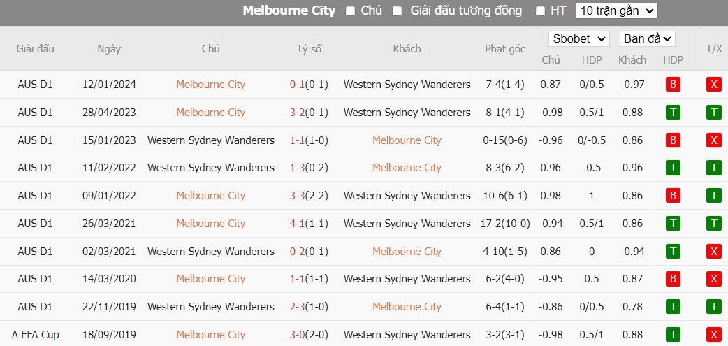 Soi kèo phạt góc Melbourne City vs Western Sydney Wanderers, 15h ngày 12/03 - Ảnh 4