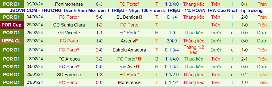 Nhận định Arsenal vs Porto, 03h00 ngày 13/3 - Ảnh 1