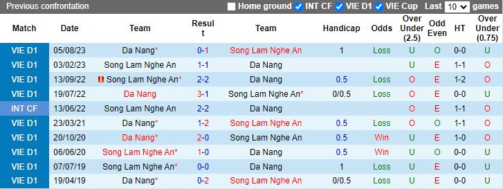 Nhận định SLNA vs Đà Nẵng, 18h00 ngày 13/3 - Ảnh 3