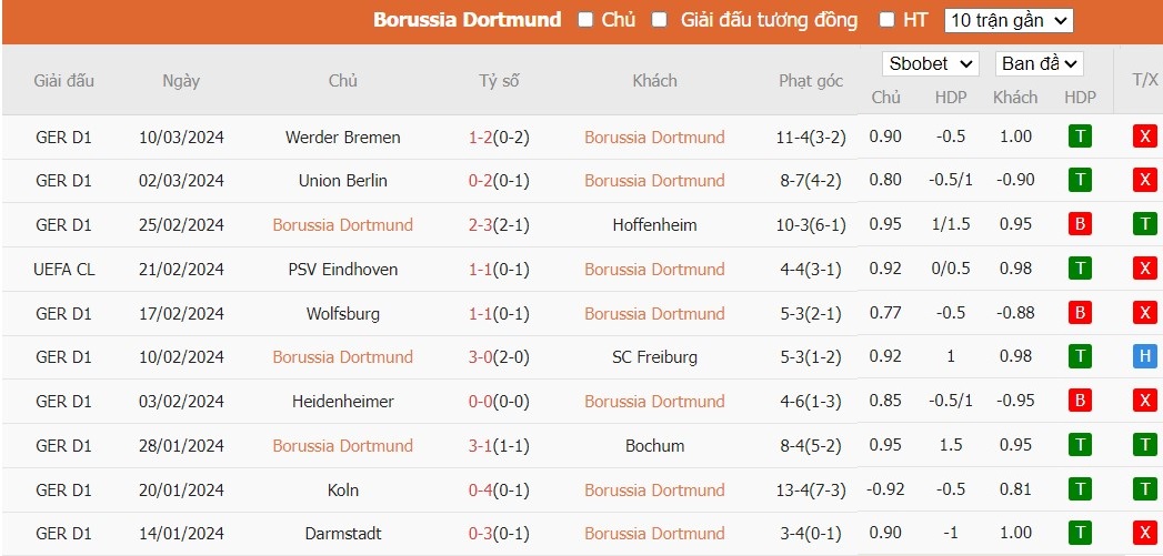 Kèo thẻ phạt ngon ăn Borussia Dortmund vs PSV Eindhoven, 3h ngày 14/03 - Ảnh 1
