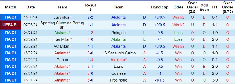 Nhận định Atalanta vs Sporting Lisbon, 3h00 ngày 15/3 - Ảnh 1