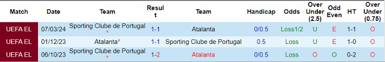 Nhận định Atalanta vs Sporting Lisbon, 3h00 ngày 15/3 - Ảnh 3