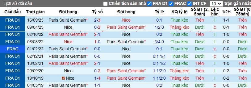 Nhận định Paris Saint-Germain vs OGC Nice, 3h10 ngày 14/03 - Ảnh 3