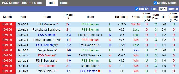Nhận định PSS Sleman vs Borneo FC, 20h30 ngày 14/3 - Ảnh 1