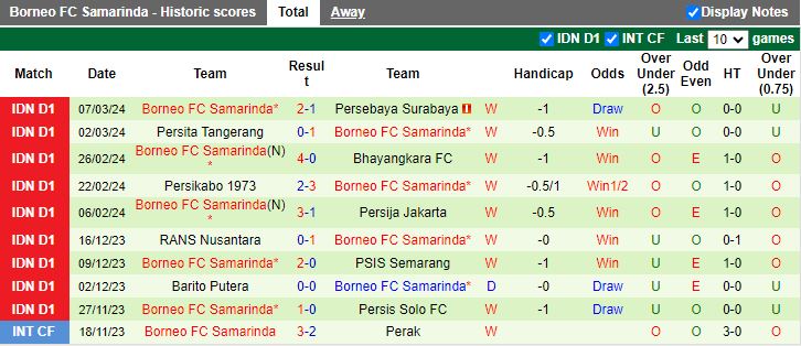Nhận định PSS Sleman vs Borneo FC, 20h30 ngày 14/3 - Ảnh 2