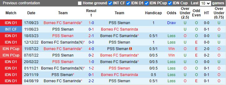 Nhận định PSS Sleman vs Borneo FC, 20h30 ngày 14/3 - Ảnh 3