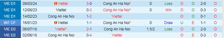 Nhận định Viettel vs Công an Hà Nội, 19h15 ngày 13/3 - Ảnh 3