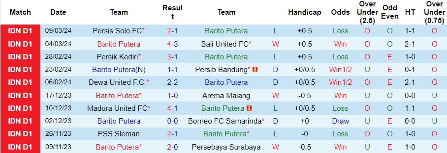 Nhận định Barito Putera vs PSM Makassar, 20h30 ngày 15/3 - Ảnh 1