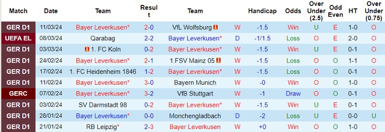 Nhận định Bayer Leverkusen vs Qarabag, 3h00 ngày 15/3 - Ảnh 1