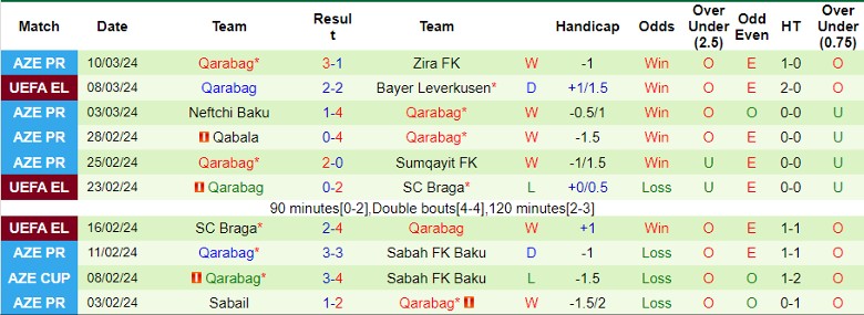 Nhận định Bayer Leverkusen vs Qarabag, 3h00 ngày 15/3 - Ảnh 2
