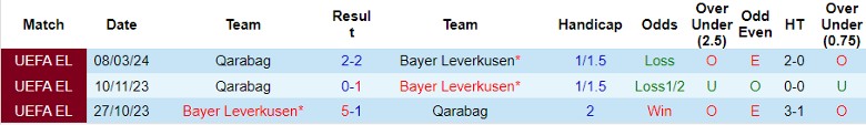 Nhận định Bayer Leverkusen vs Qarabag, 3h00 ngày 15/3 - Ảnh 3