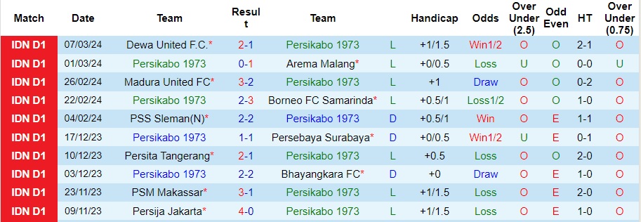 Nhận định Persikabo 1973 vs Persib Bandung, 20h30 ngày 15/3 - Ảnh 1