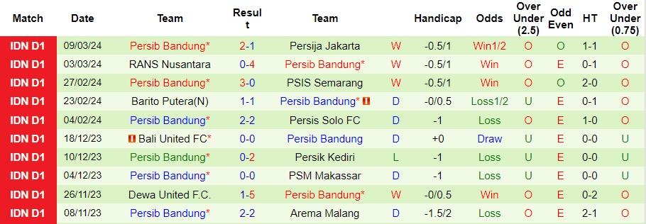 Nhận định Persikabo 1973 vs Persib Bandung, 20h30 ngày 15/3 - Ảnh 2