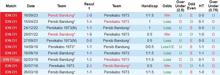 Nhận định Persikabo 1973 vs Persib Bandung, 20h30 ngày 15/3 - Ảnh 3