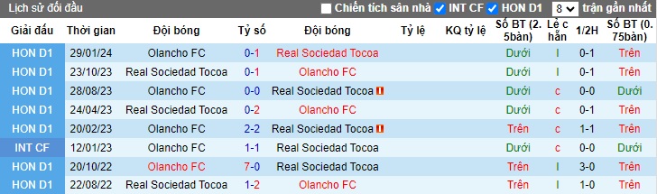 Nhận định Real Sociedad Tocoa vs Olancho FC, 8h15 ngày 14/3 - Ảnh 3