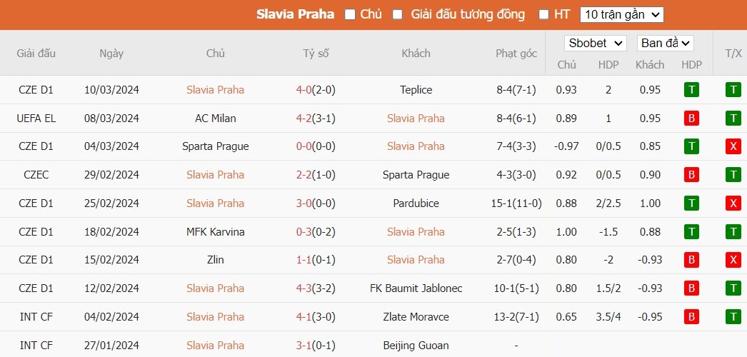 Caphe.live Soi kèo phạt góc Slavia Praha vs AC Milan, 0h45 ngày 15/03