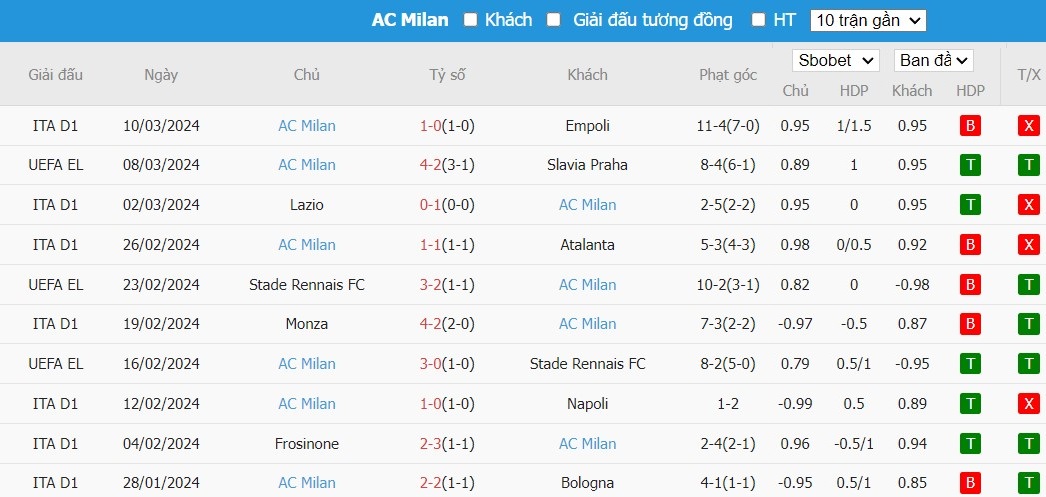 caphe.live Soi kèo phạt góc Slavia Praha vs AC Milan, 0h45 ngày 15/03 