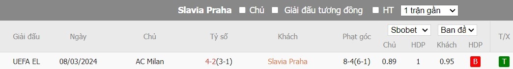 Soi kèo phạt góc Slavia Praha vs AC Milan, 0h45 ngày 15/03 - Ảnh 6