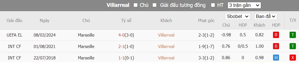 Soi kèo phạt góc Villarreal vs Marseille, 0h45 ngày 15/03 - Ảnh 6