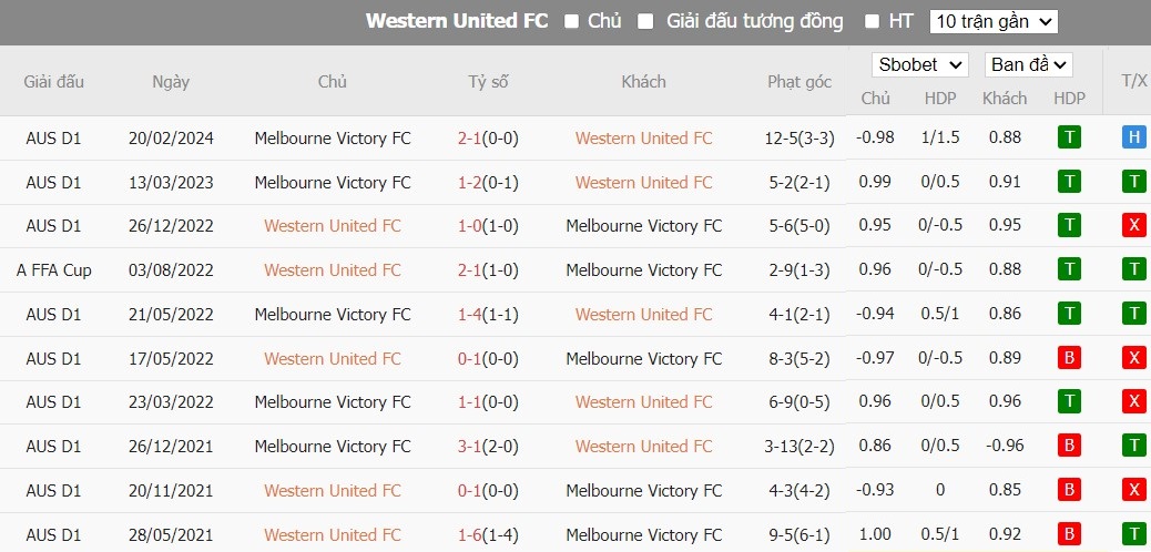 Soi kèo phạt góc Western United FC vs Melbourne Victory FC, 15h ngày 14/03 - Ảnh 4