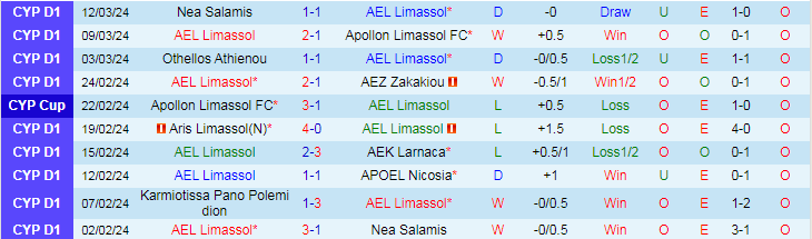 Nhận định AEL Limassol vs Doxa Katokopias, 0h00 ngày 16/3 - Ảnh 1