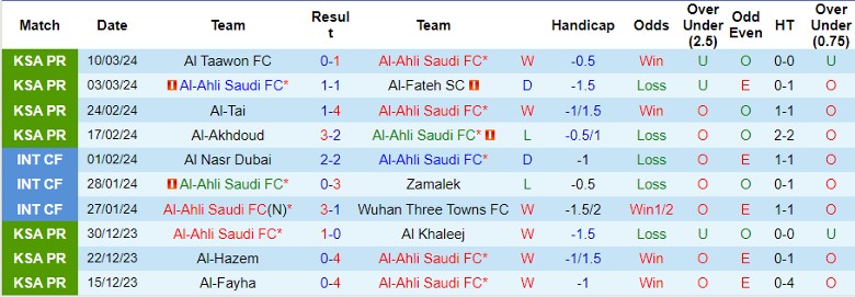 Nhận định Al-Ahli Saudi vs Al-Nassr FC, 2h00 ngày 16/3 - Ảnh 1