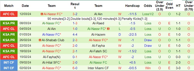 Nhận định Al-Ahli Saudi vs Al-Nassr FC, 2h00 ngày 16/3 - Ảnh 2