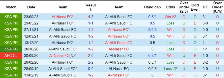 Nhận định Al-Ahli Saudi vs Al-Nassr FC, 2h00 ngày 16/3 - Ảnh 3