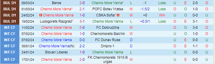 Nhận định Cherno More vs CSKA 1948 Sofia, 23h45 ngày 15/3 - Ảnh 1
