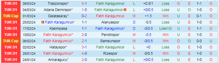 Nhận định Fatih Karagumruk vs Konyaspor, 0h30 ngày 16/3 - Ảnh 1