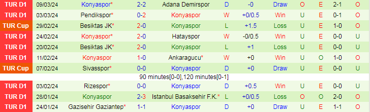 Nhận định Fatih Karagumruk vs Konyaspor, 0h30 ngày 16/3 - Ảnh 2