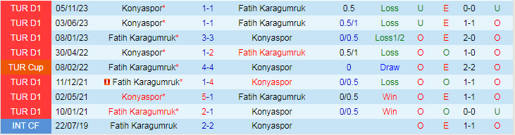 Nhận định Fatih Karagumruk vs Konyaspor, 0h30 ngày 16/3 - Ảnh 3