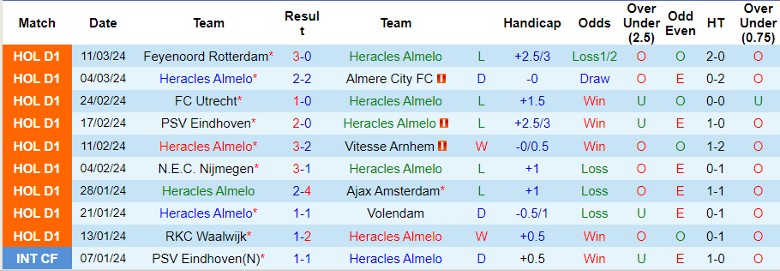 Nhận định Heracles Almelo vs Go Ahead Eagles, 2h00 ngày 16/3 - Ảnh 1
