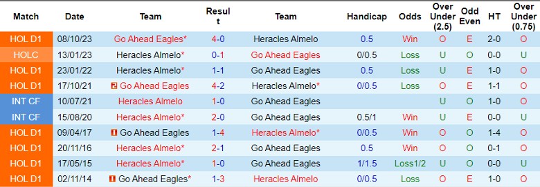 Nhận định Heracles Almelo vs Go Ahead Eagles, 2h00 ngày 16/3 - Ảnh 3